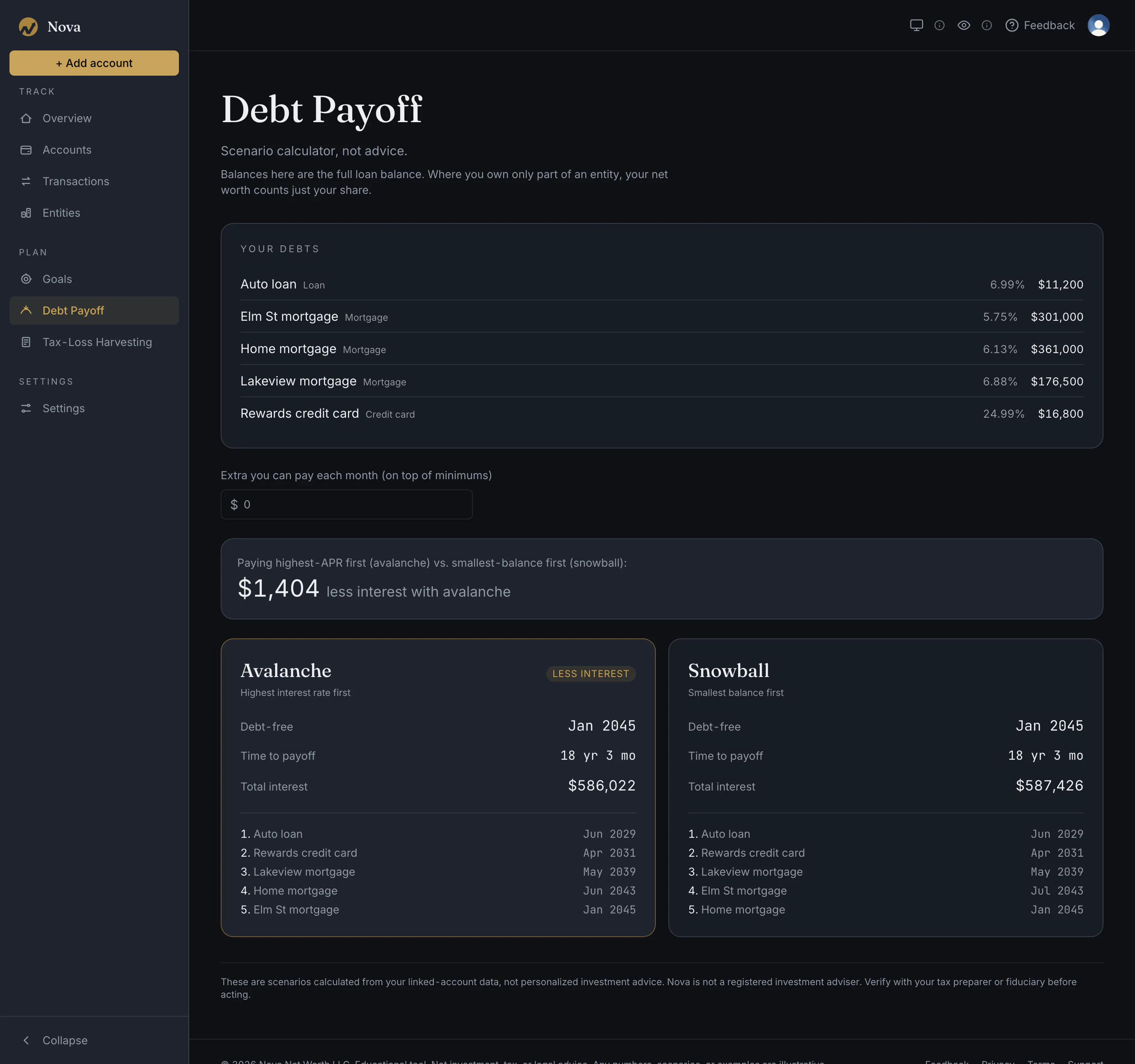 Nova app window with the left sidebar navigation and the debt payoff page with a note that balances are full loan balances while net worth counts only your share, listing five sample debts, a credit card at 24.99 percent and $16,800, an auto loan at 6.99 percent and $11,200 and three mortgages at 5.75, 6.13 and 6.88 percent, above Avalanche and Snowball cards showing $1,404 less interest with avalanche, a debt-free date of January 2045 and total interest of $586,022 versus $587,426.